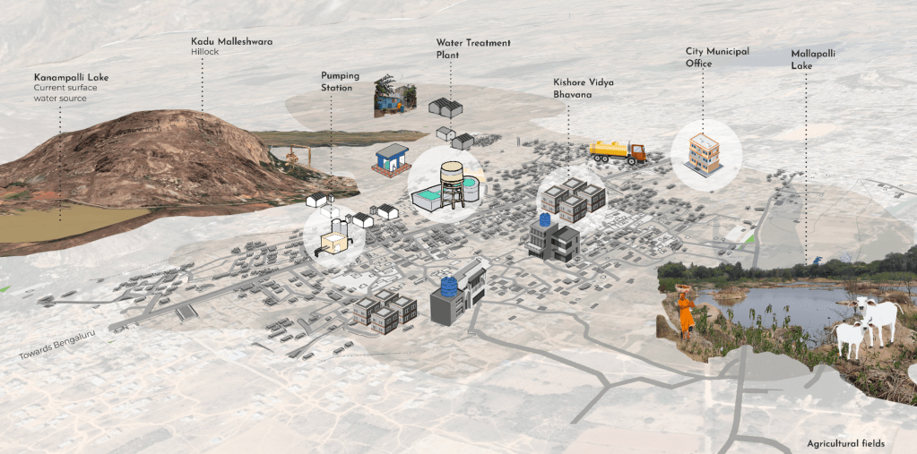 Water security and provisioning in dryland areas of&nbsp;Chintamani